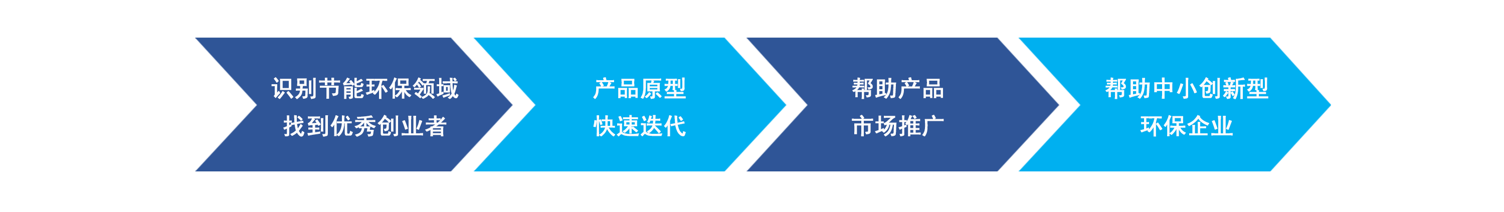 绿天使创业孵化01 香巷六宝资料大全