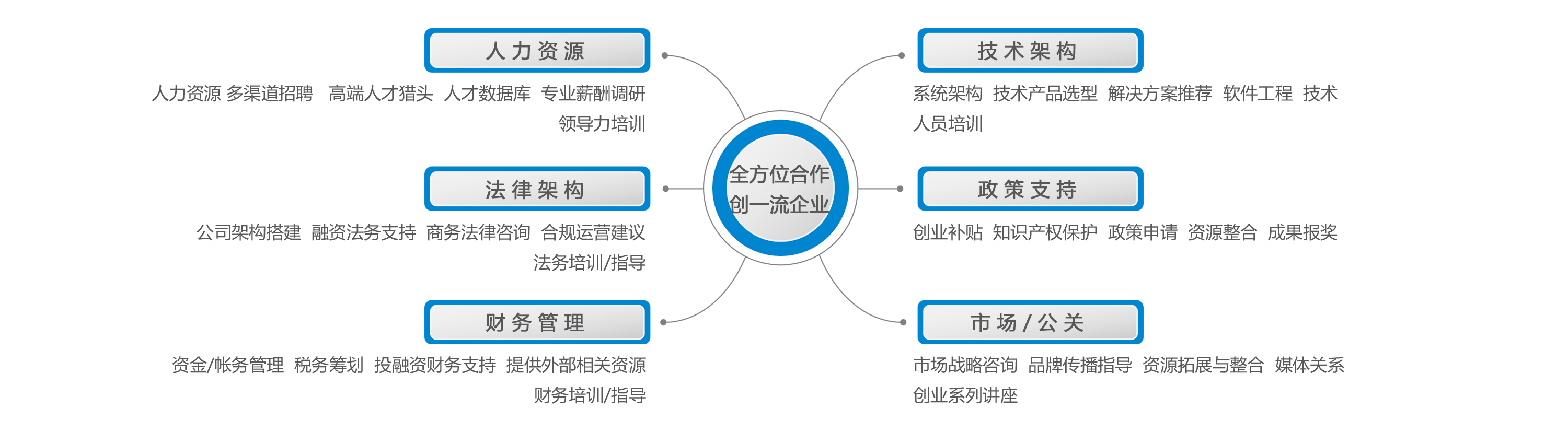 香巷六宝资料大全