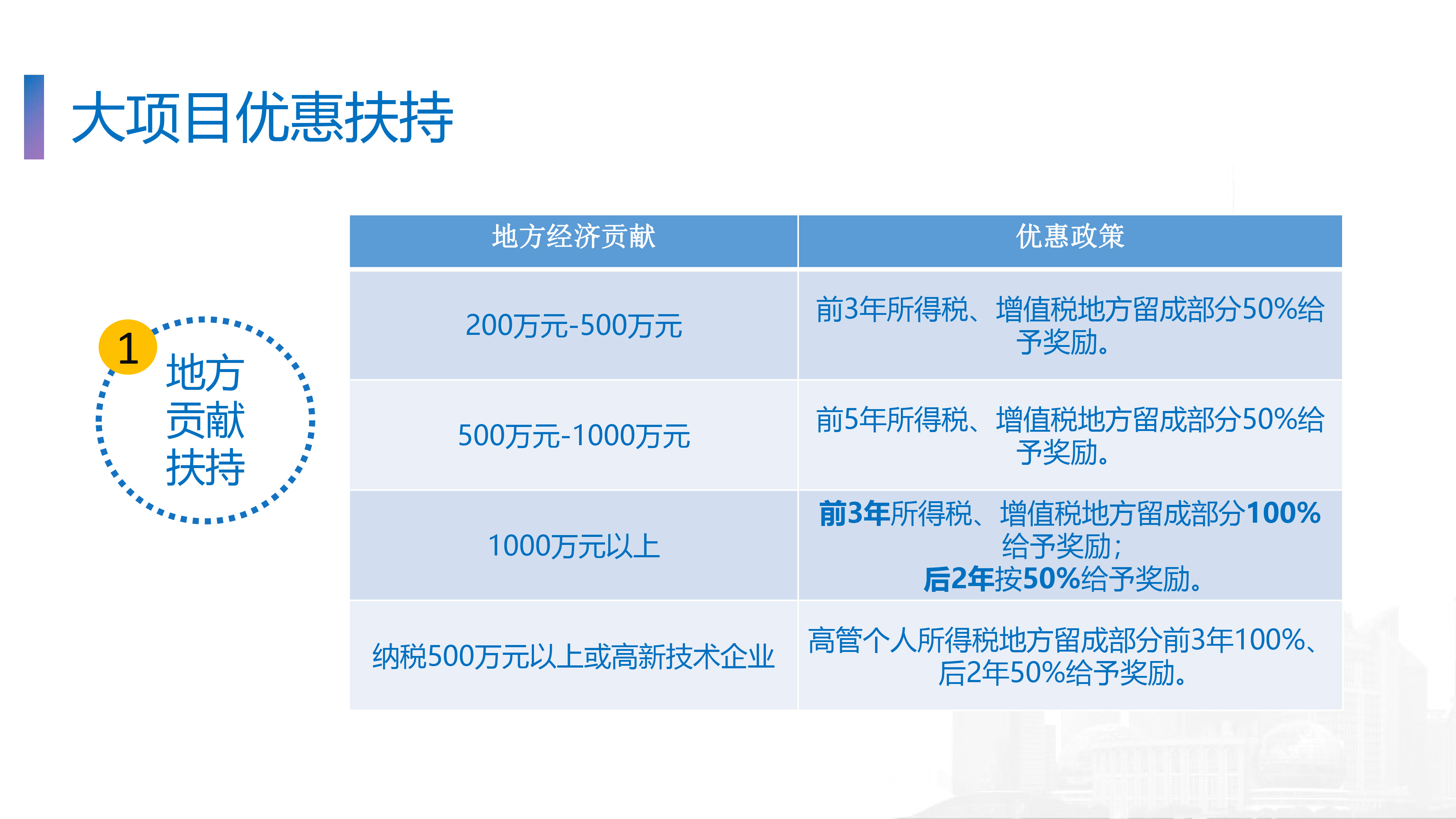 香巷六宝资料大全