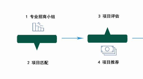 香巷六宝资料大全
