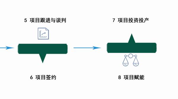 香巷六宝资料大全