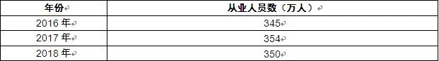 香巷六宝资料大全
