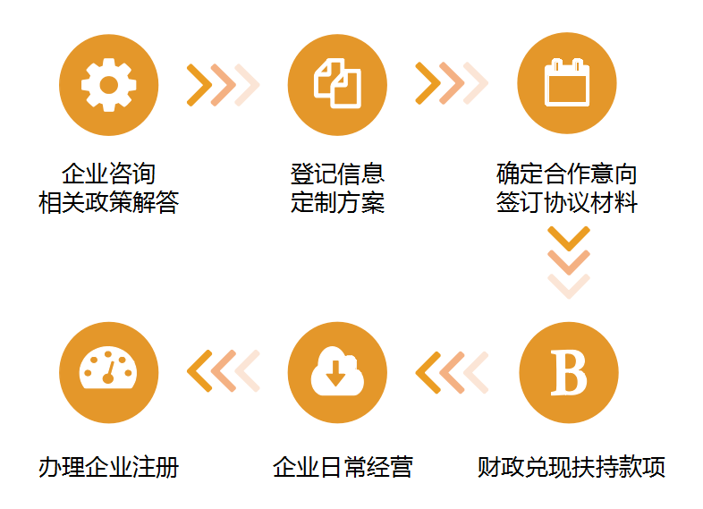香巷六宝资料大全