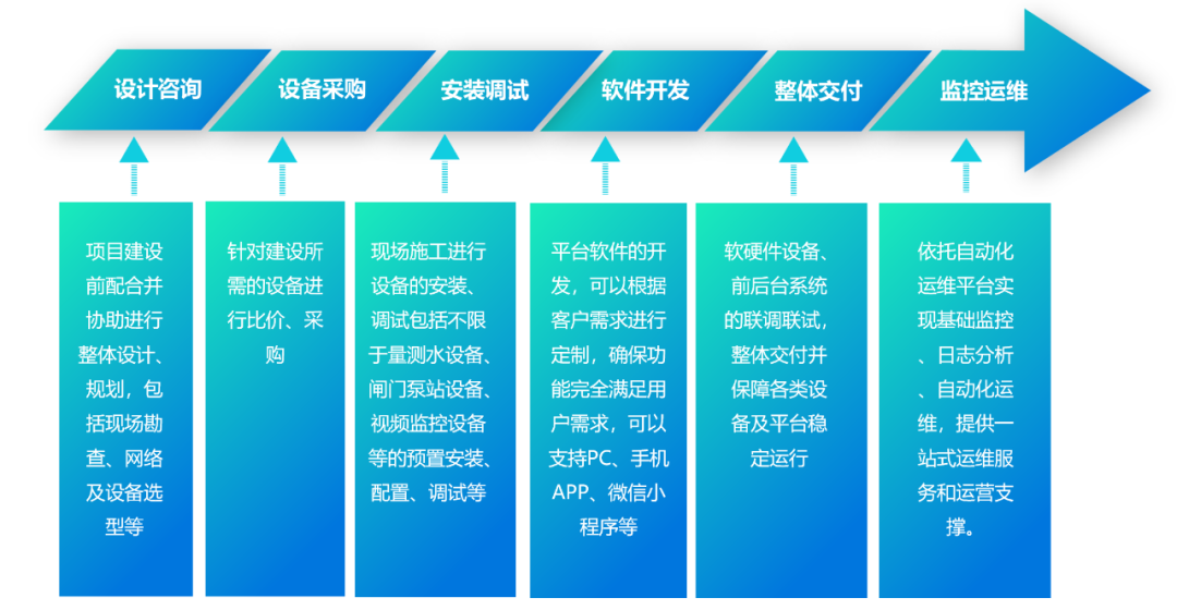 香巷六宝资料大全